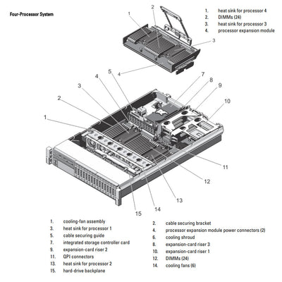 Dell PowerEdge R820 Rack Server Chassis (16x2.5")