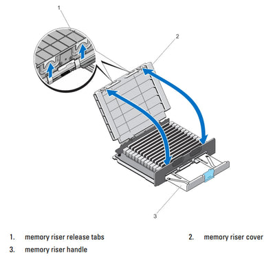 Dell PowerEdge R920 Rack Server CTO