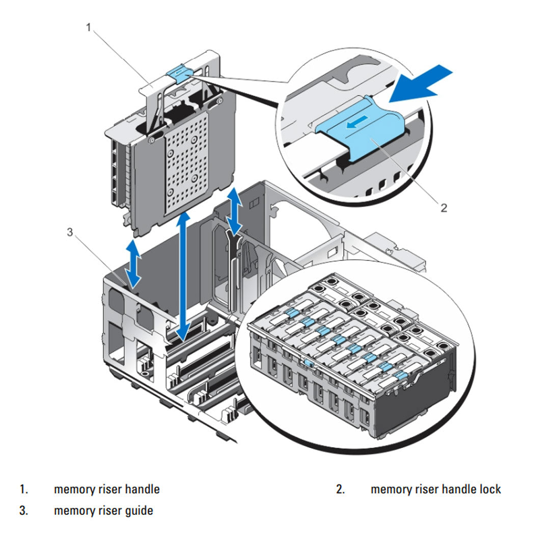 Dell PowerEdge R920 Rack Server CTO