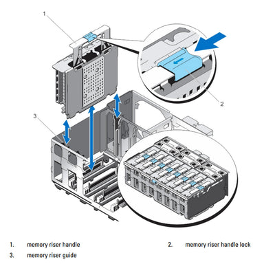 Dell PowerEdge R920 Rack Server CTO