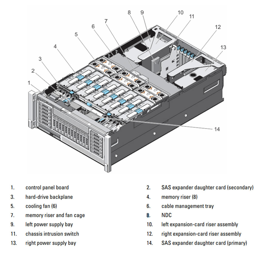 Dell PowerEdge R920 Rack Server CTO