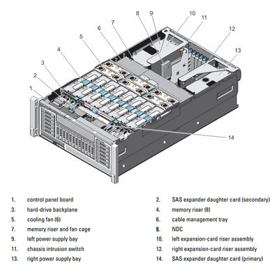 Dell PowerEdge R920 Rack Server CTO