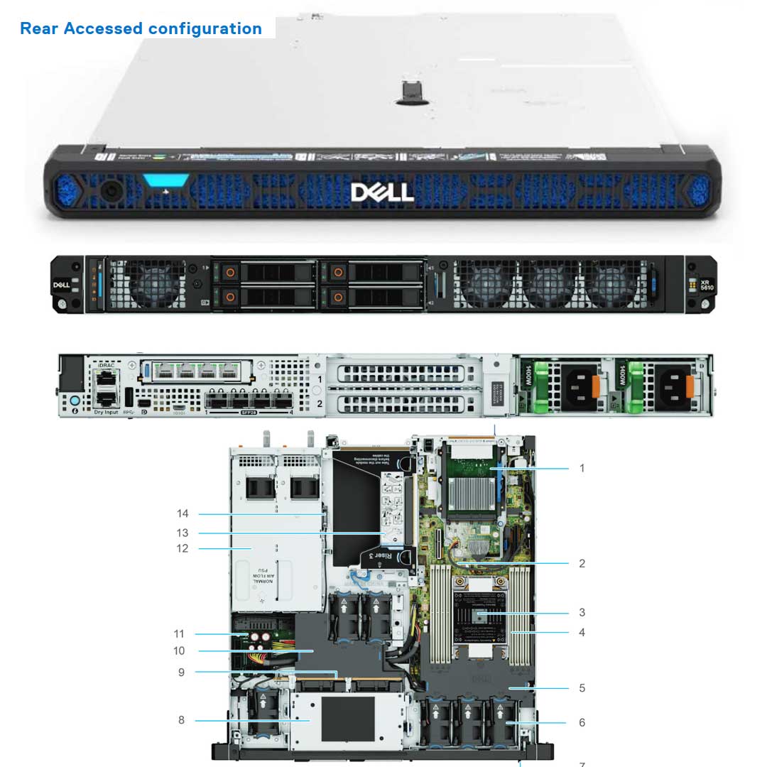 Dell Poweredge Xr5610 Rack Server Chassis (4X 2.5") | Front Access