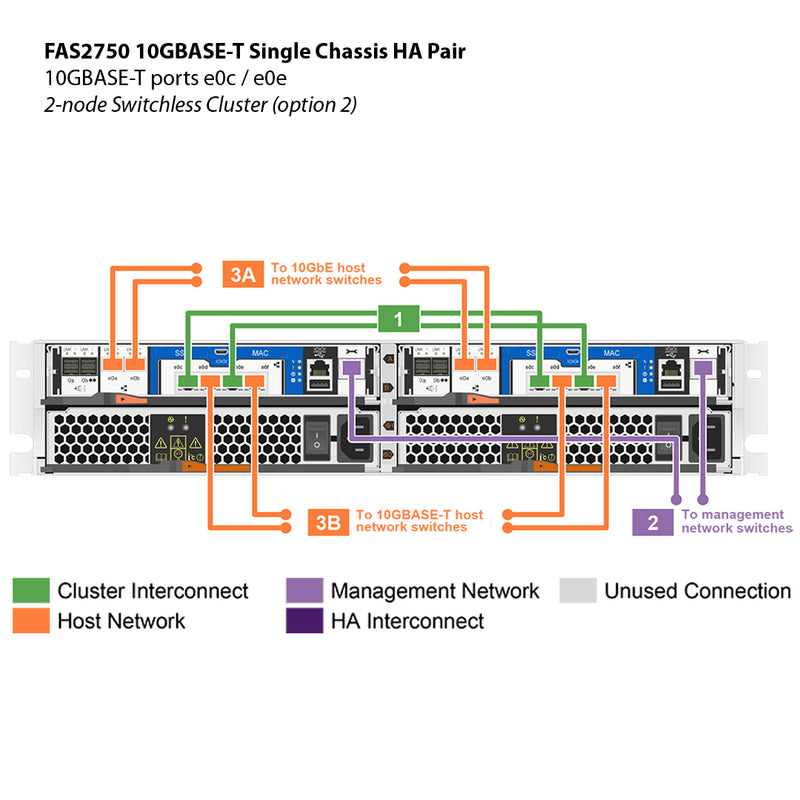 NetApp FAS2750 10GBASE-T Dual Controller Filer Head (HA)