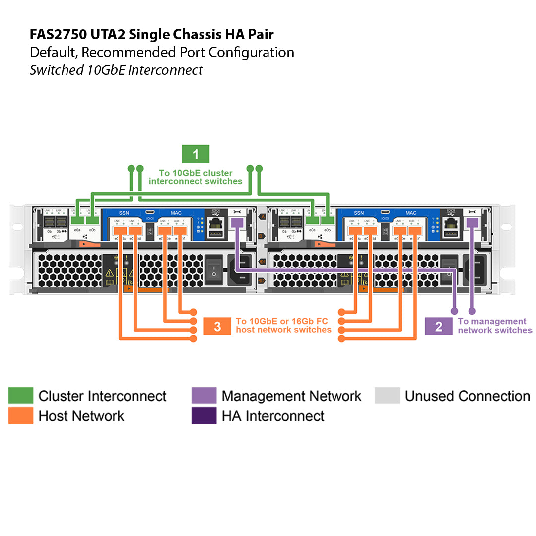 NetApp FAS2750 UTA2 Dual Controller Filer Head (HA)