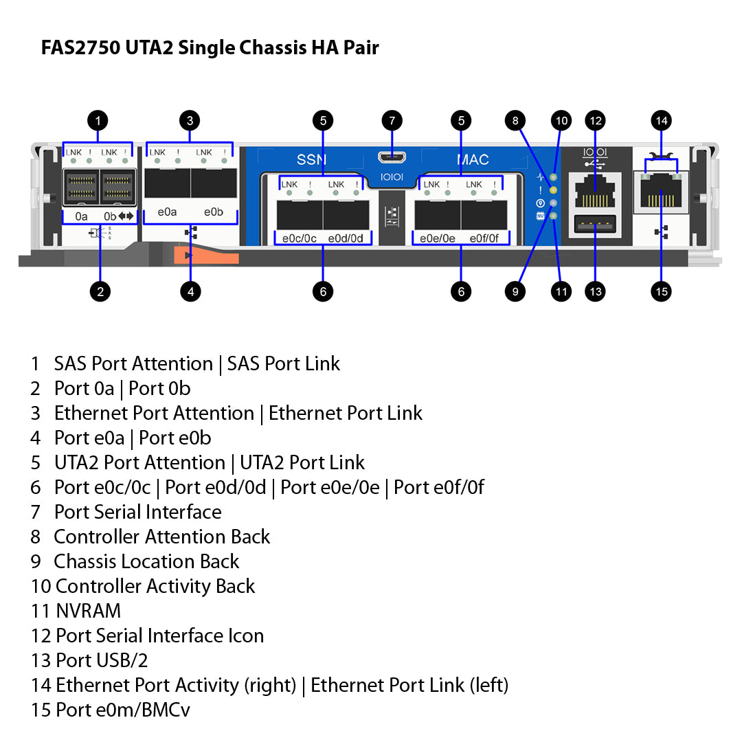 NetApp FAS2750 UTA2 Dual Controller Filer Head (HA)