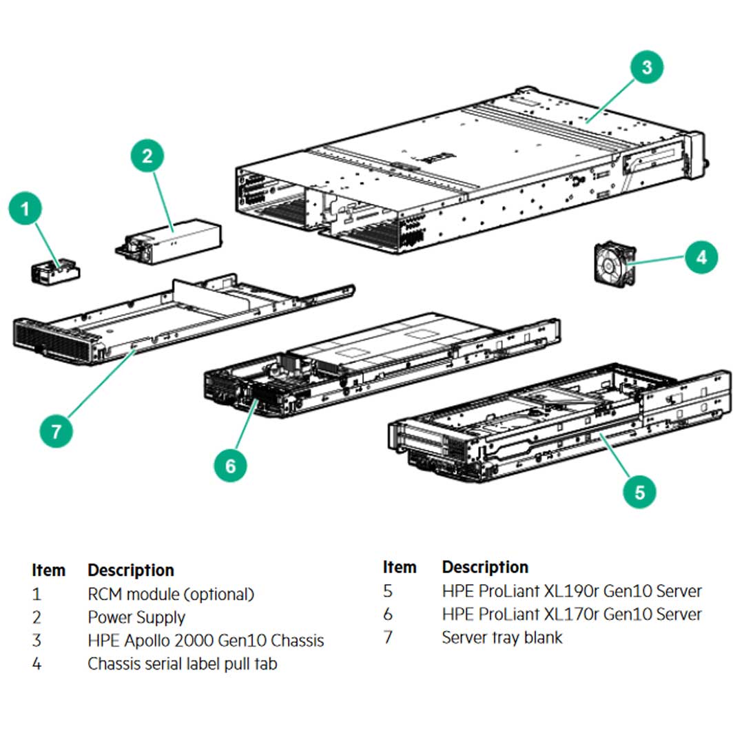 Hpe Apollo R2800 Gen10 16 Nvme Rack Server Chassis | 867159-B21 | 874800-B21