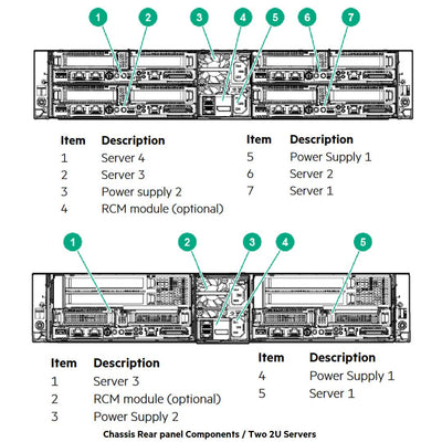 Hpe Apollo R2800 Gen10 16 Nvme Rack Server Chassis | 867159-B21 | 874800-B21