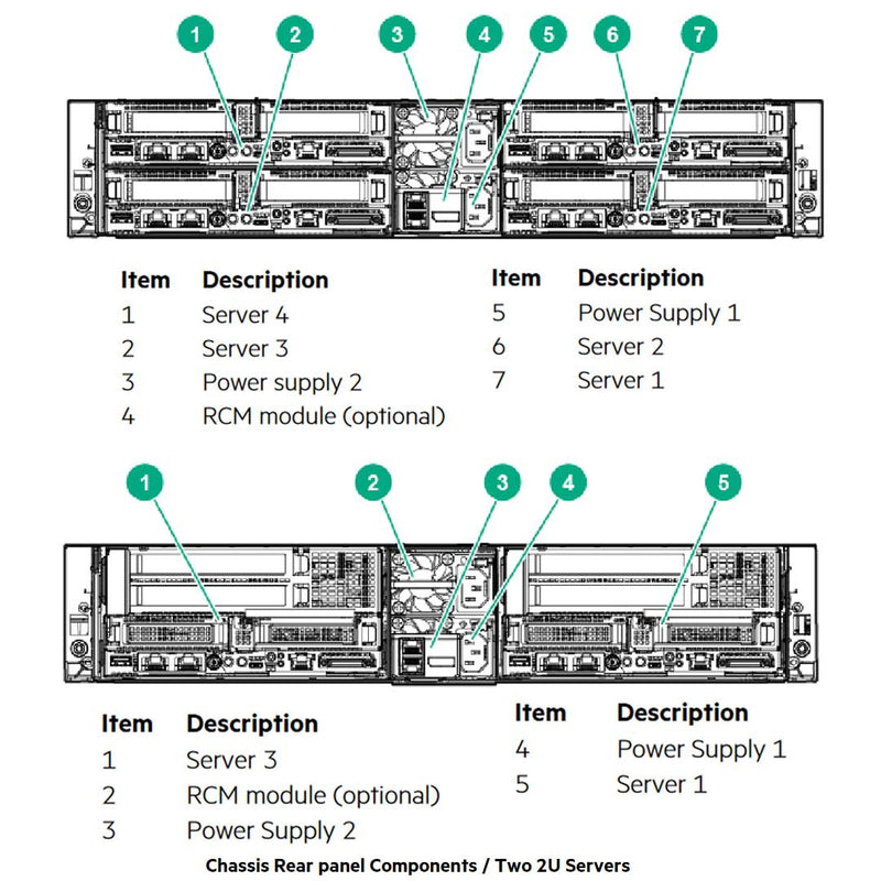 HPE ProLiant Apollo 2000 Server (G10) CTO