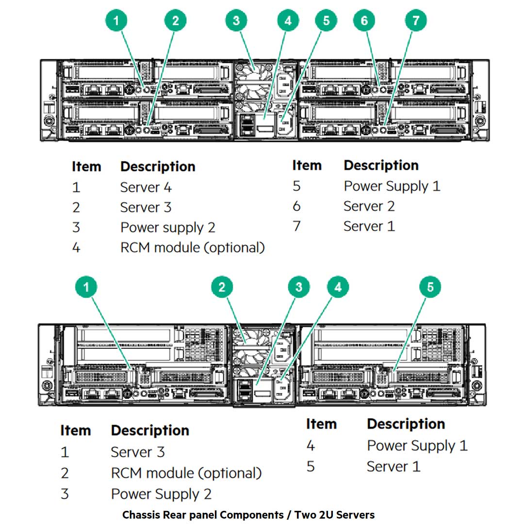 Hpe Apollo R2600 Gen10 24Sff Premium Server Chassis | 867158-B21