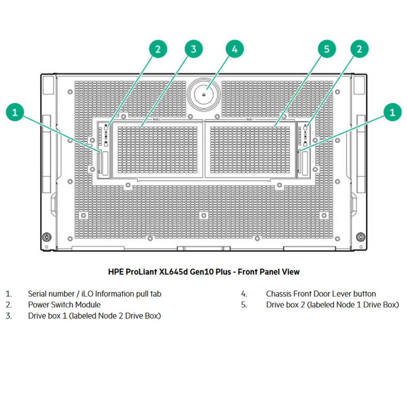 Hpe Proliant Apollo Xl645D Gen10 Plus Node Server Chassis | P19726-B21
