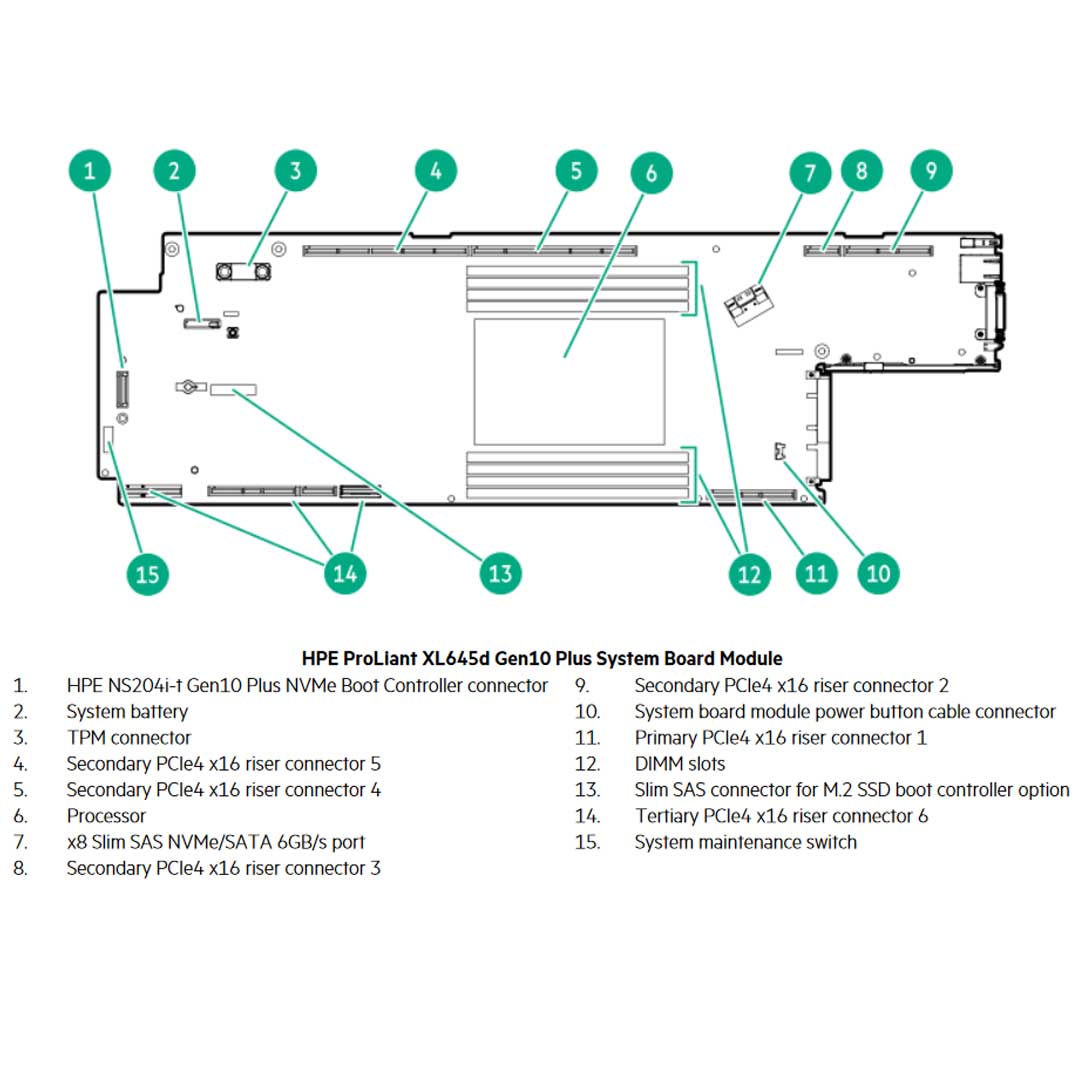 HPE ProLiant Apollo 6500 Server (G10+) CTO
