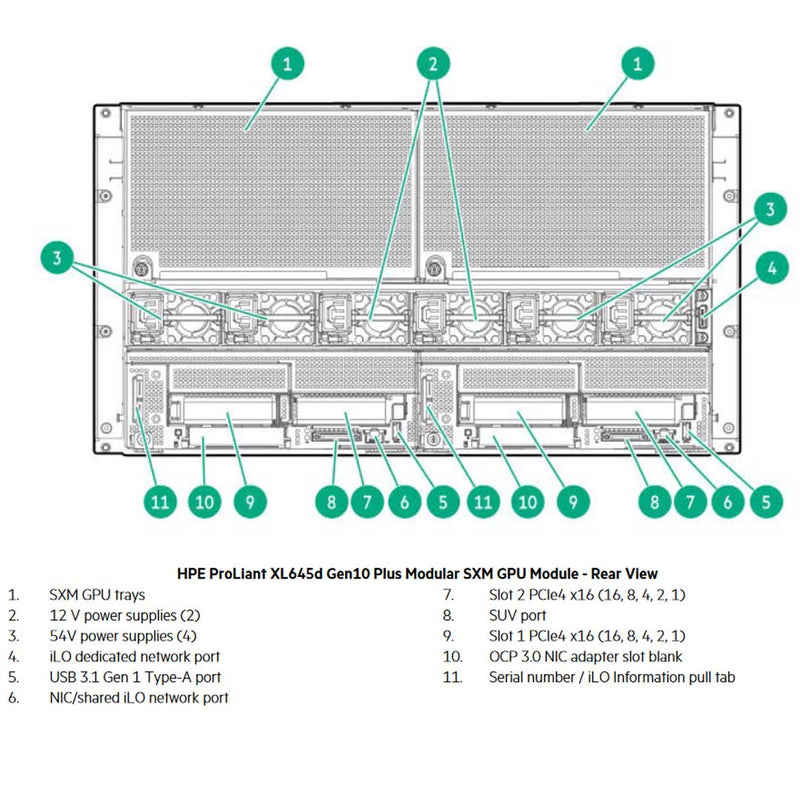 HPE ProLiant Apollo 6500 Server (G10+) CTO