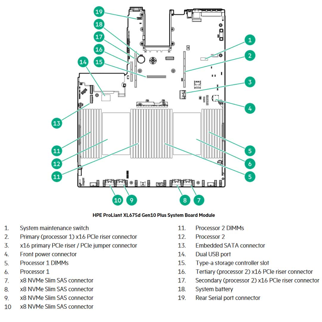 Hpe Proliant Apollo Xl675D Gen10 Plus Node Server Chassis | P19725-B21
