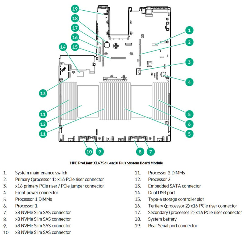 Hpe Proliant Apollo Xl675D Gen10 Plus Node Server Chassis | P19725-B21