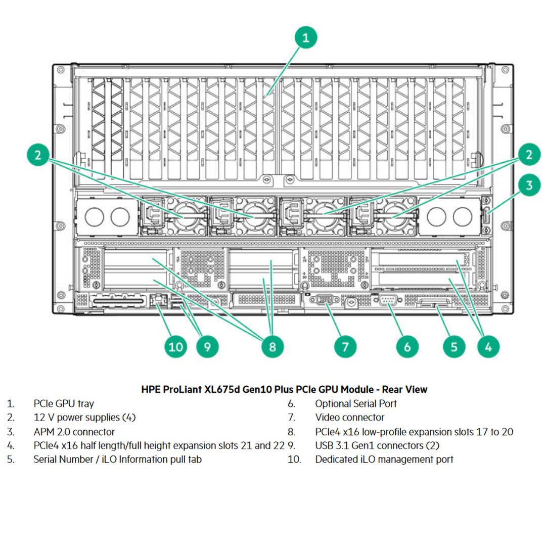 HPE ProLiant Apollo 6500 Server (G10+) CTO