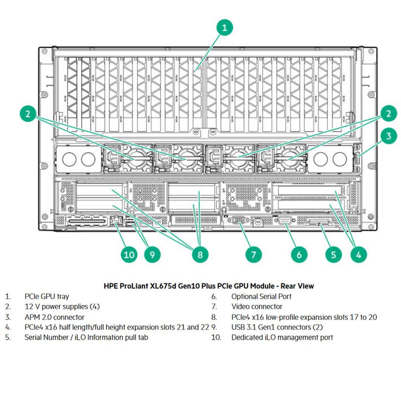 Hpe Proliant Apollo Xl675D Gen10 Plus Node Server Chassis | P19725-B21