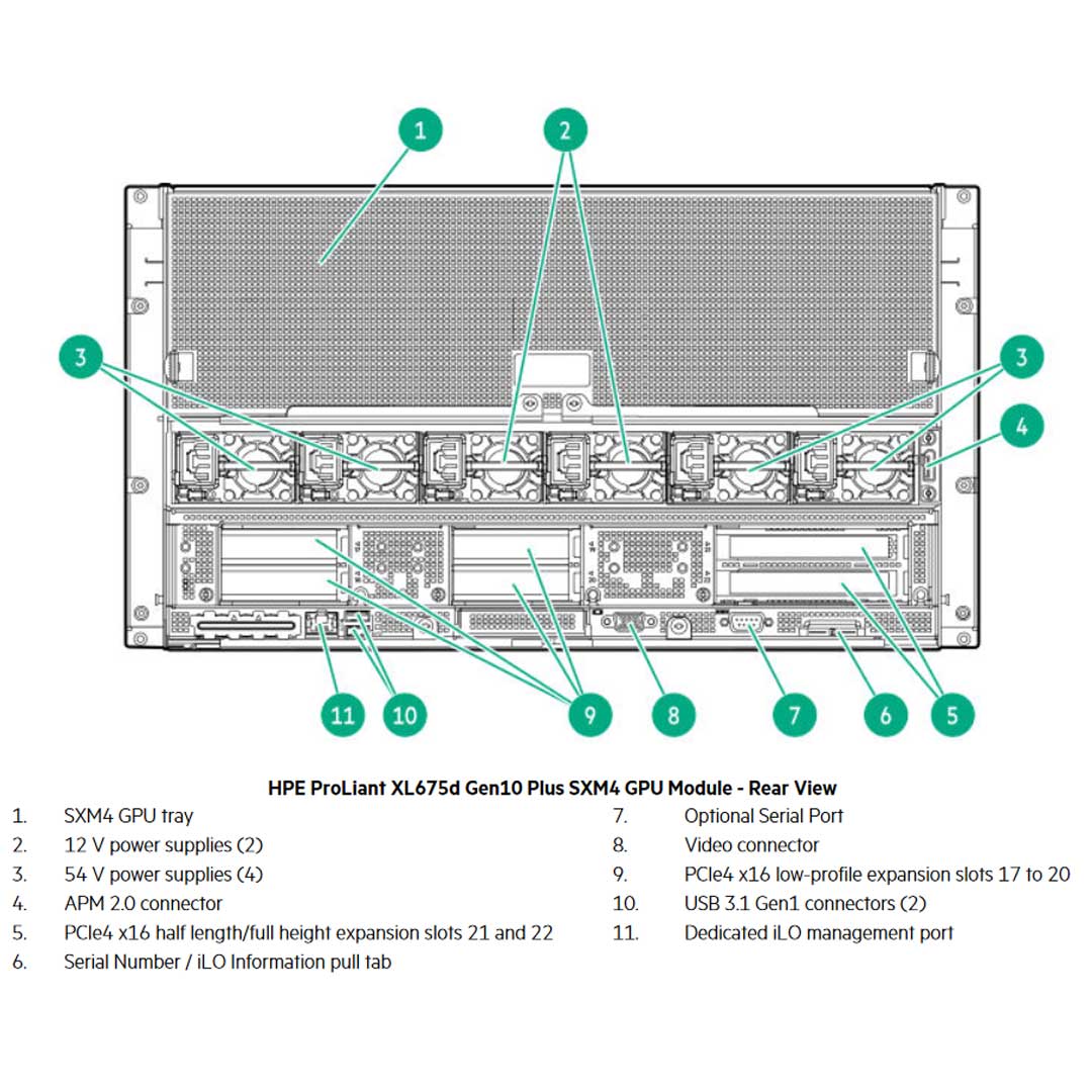 Hpe Proliant Apollo Xl675D Gen10 Plus Node Server Chassis | P19725-B21