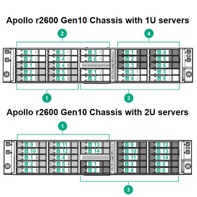 Hpe Apollo R2600 Gen10 24Sff Premium Server Chassis | 867158-B21