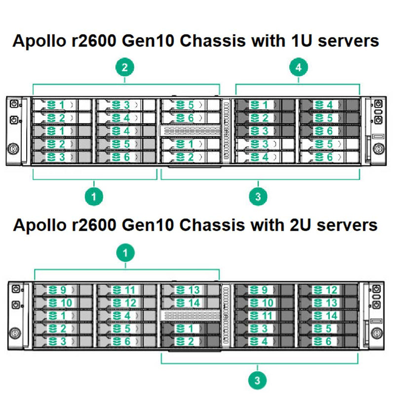 Hpe Apollo R2600 Gen10 24Sff Premium Server Chassis | 867158-B21