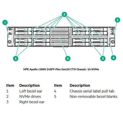 Hpe Apollo R2800 Gen10 16 Nvme Rack Server Chassis | 867159-B21 | 874800-B21