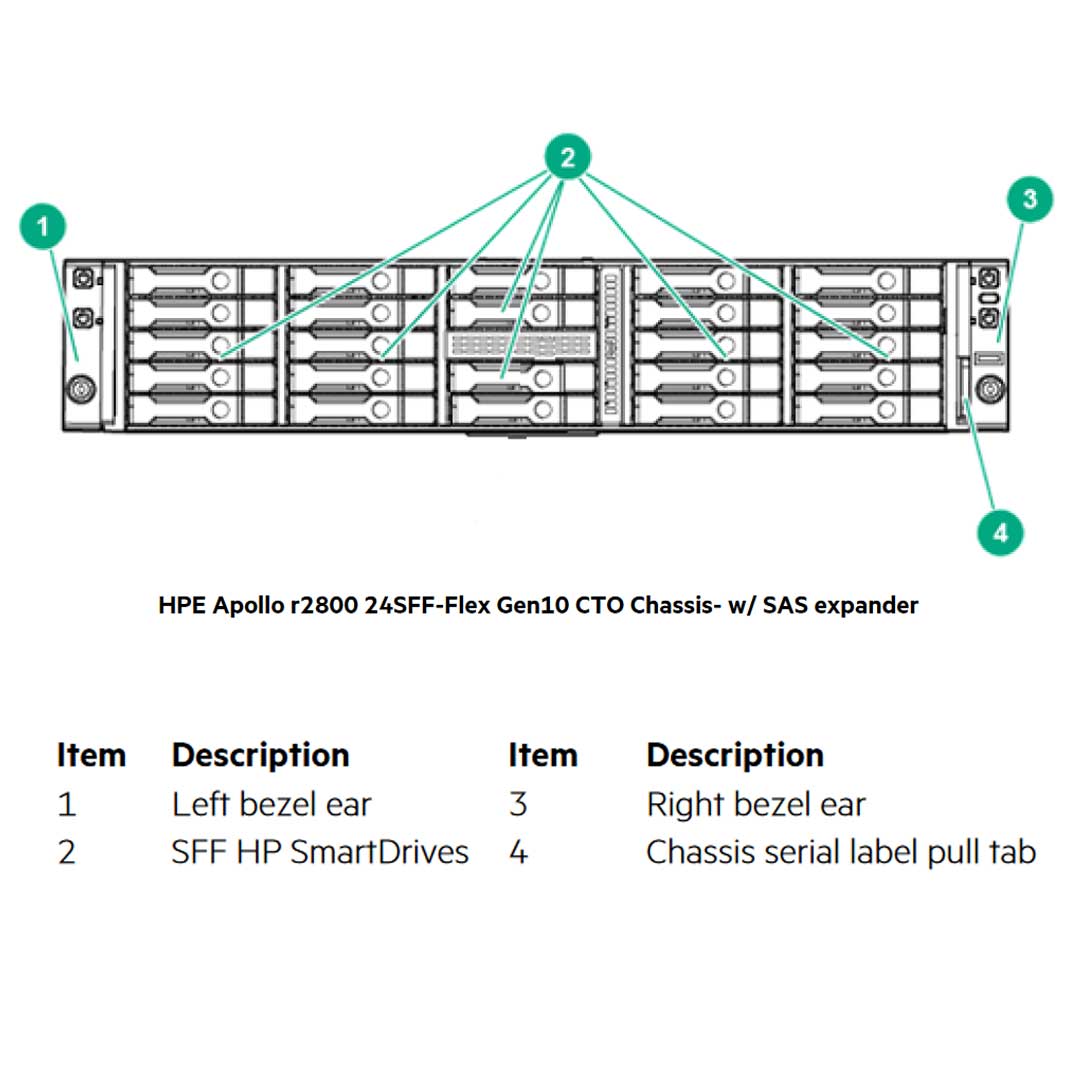 HPE ProLiant Apollo 2000 Server (G10) CTO