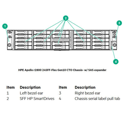 HPE ProLiant Apollo 2000 Server (G10) CTO