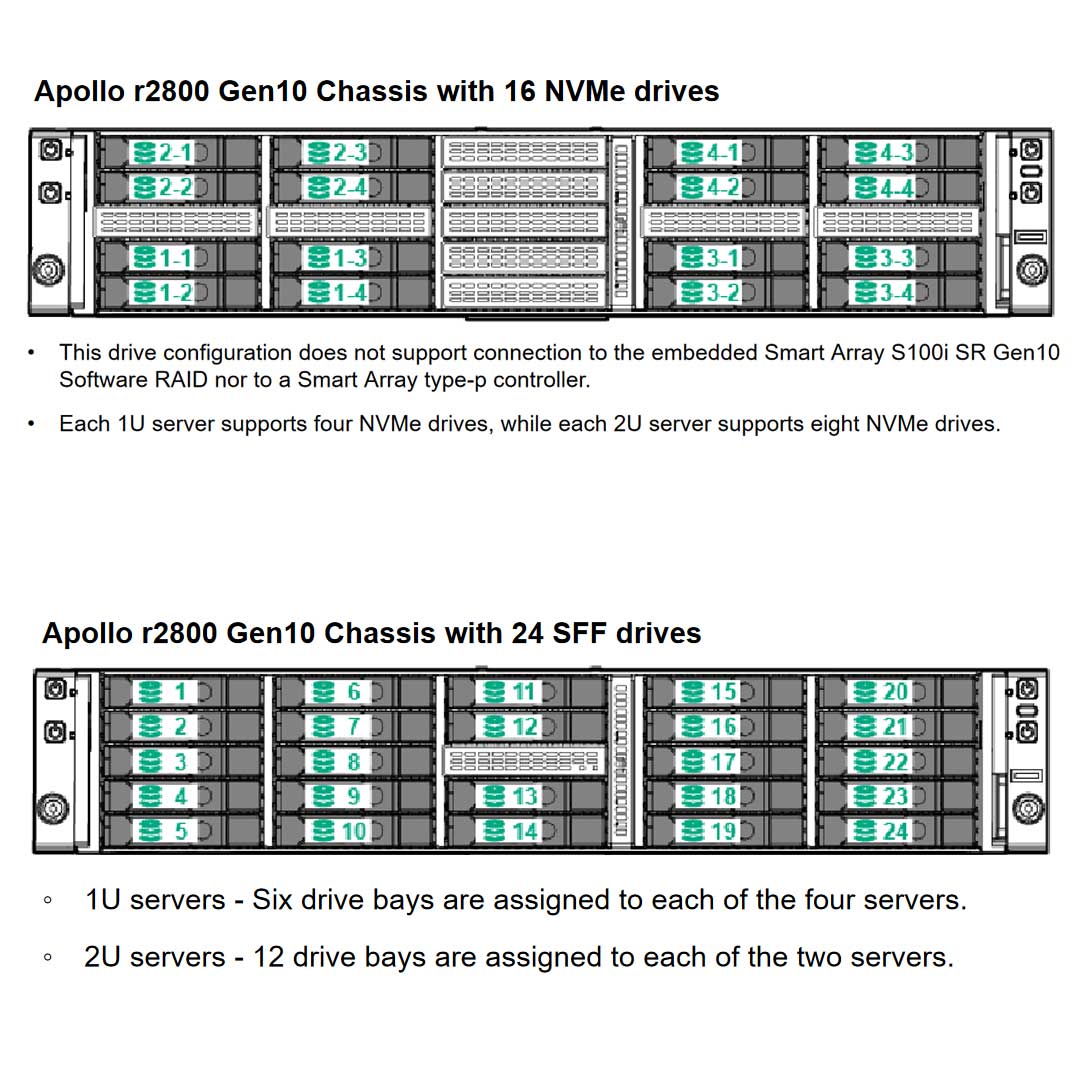 HPE ProLiant Apollo 2000 Server (G10) CTO
