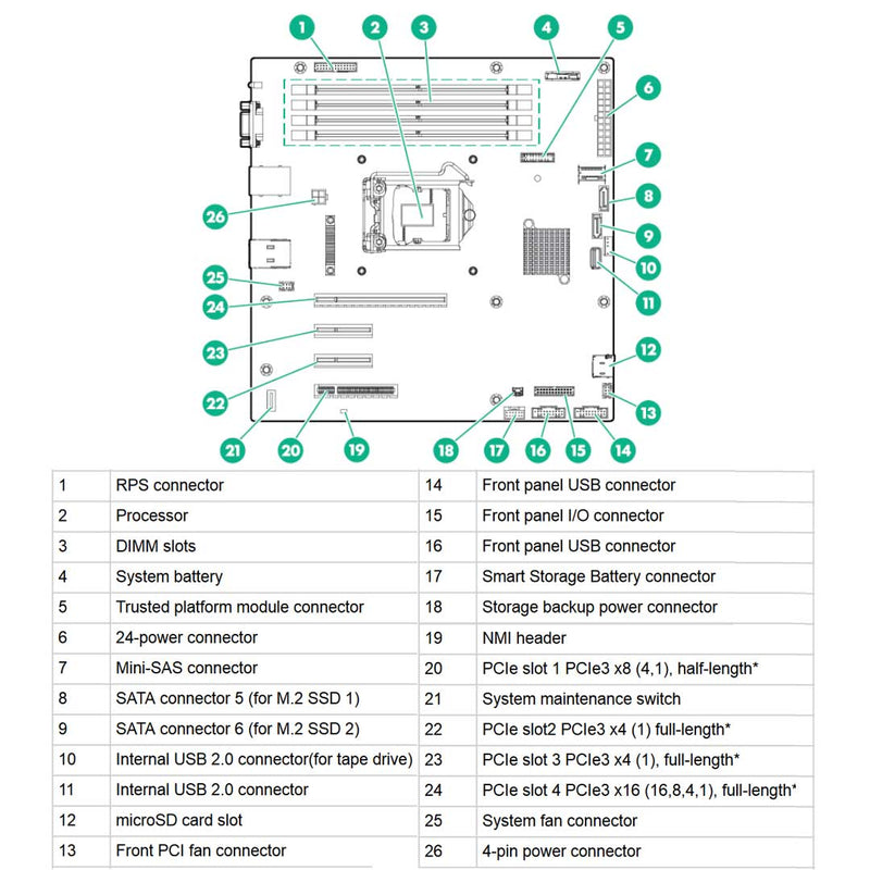 HPE ProLiant ML30 (G9) E3-1240V6 1P 8GB-U B140i 8SFF SATA 460W RPS Performance Server | P03707-B21