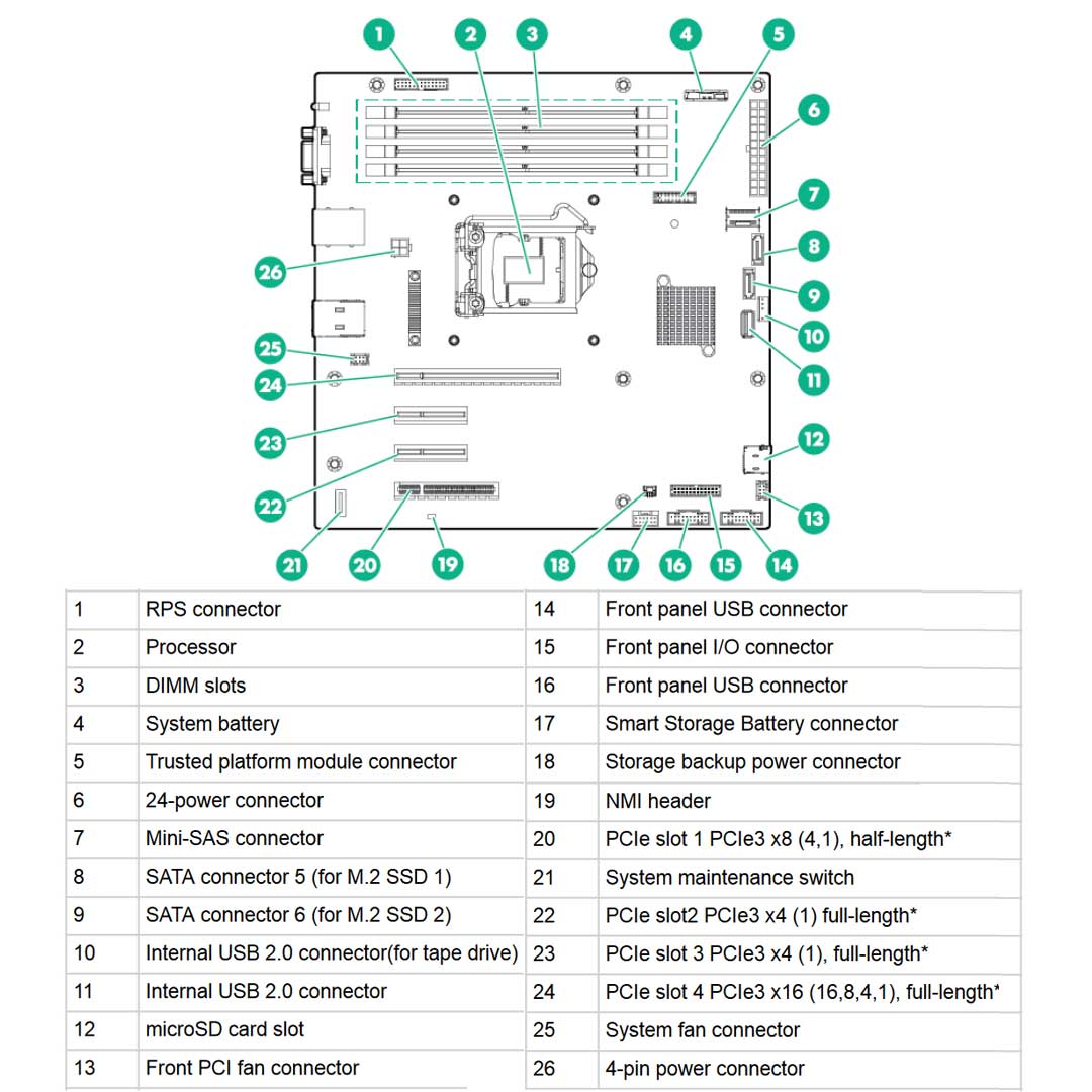 HPE ProLiant ML30 (G9) E3-1230V6 1P 8GB-U B140i 4LFF SATA 460W RPS Performance Server | P03706-XXX