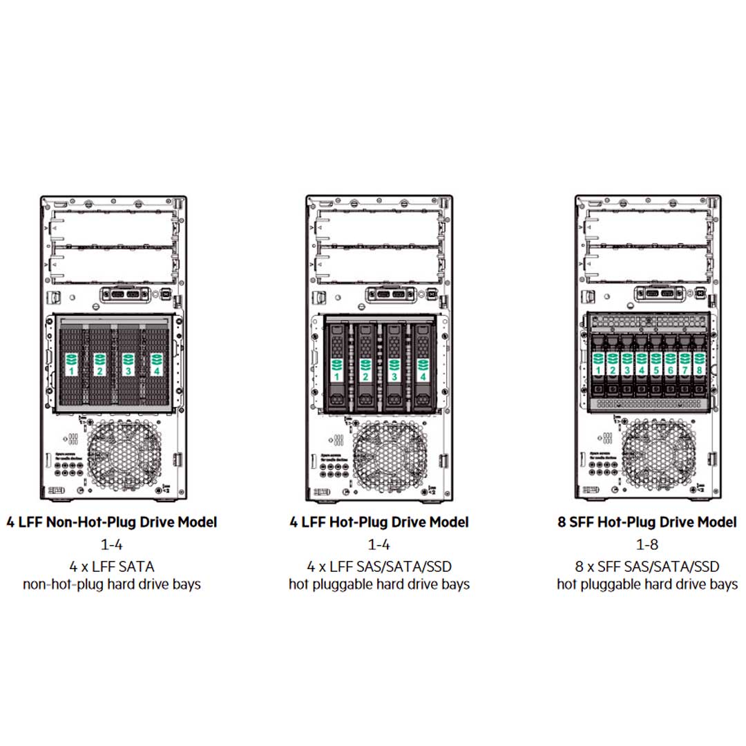 HPE ProLiant ML30 (G10) Entry Model E-2224 3.4GHz 4 Core 1P 8GB-U S100i 4LFF-NHP 350W PS Server | P16926-S01