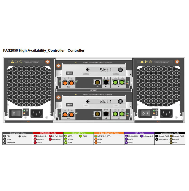 NetApp FAS2050A / FAS2050C Dual Controller 20x 3.5”