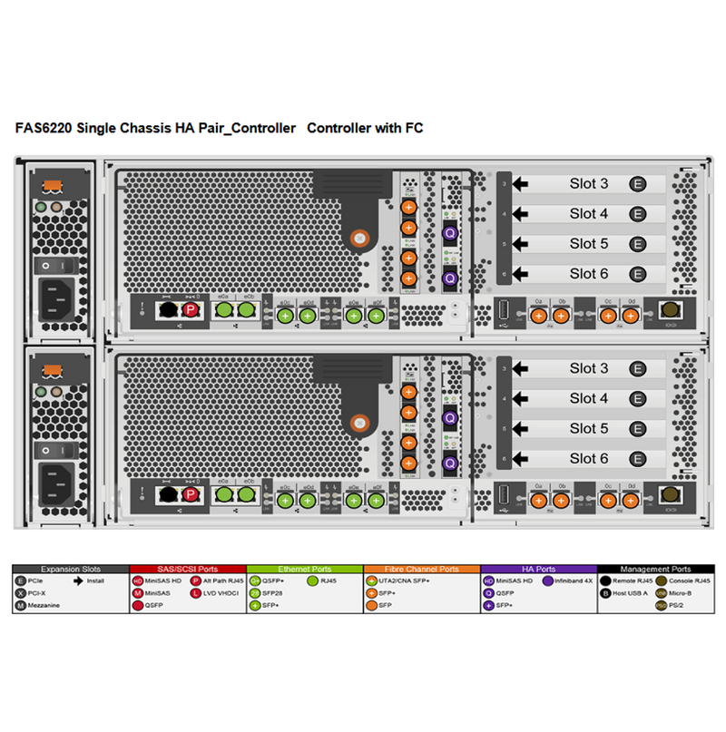 NetApp FAS6220 Dual Controller Filer Head (HA)