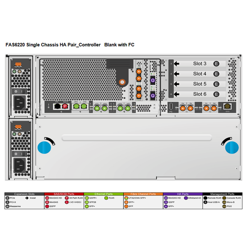 NetApp FAS6250A Dual Controller