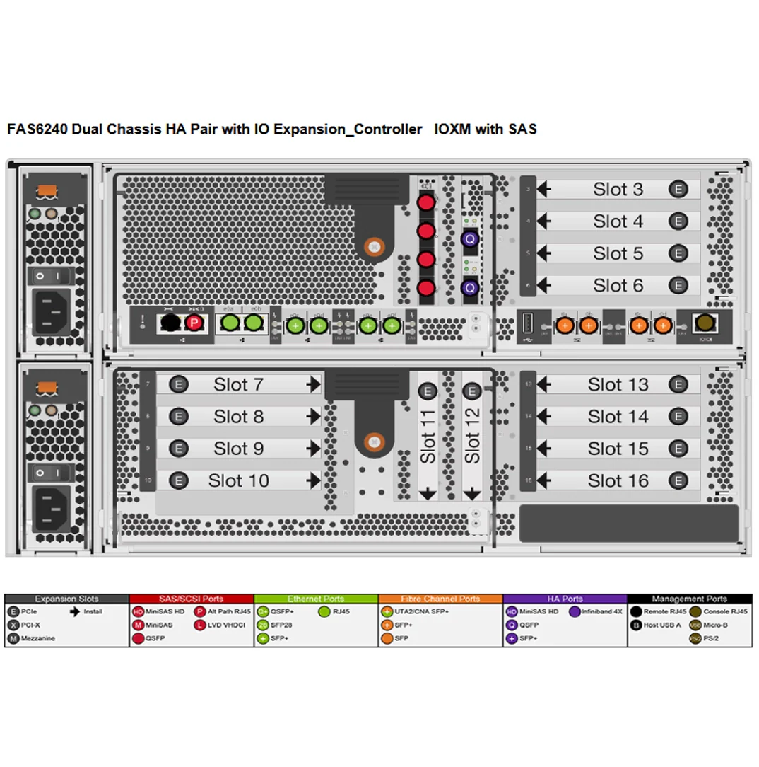 NetApp FAS6250 Controller