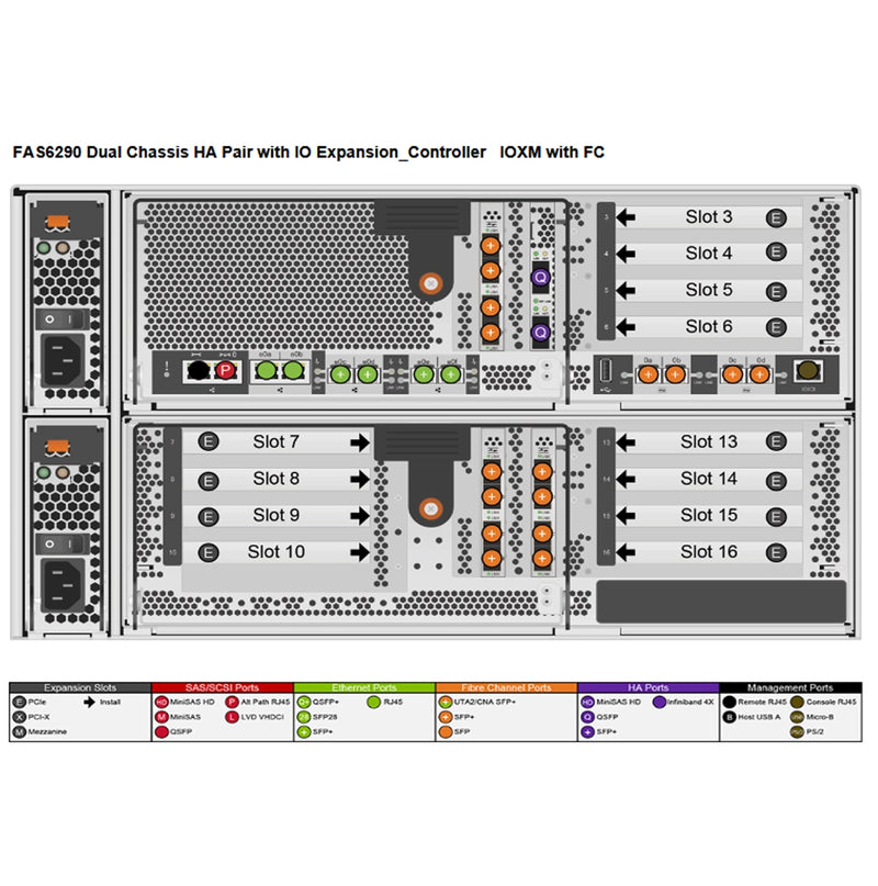NetApp FAS6290 Dual Controller Filer Head /w IOXM (HA)