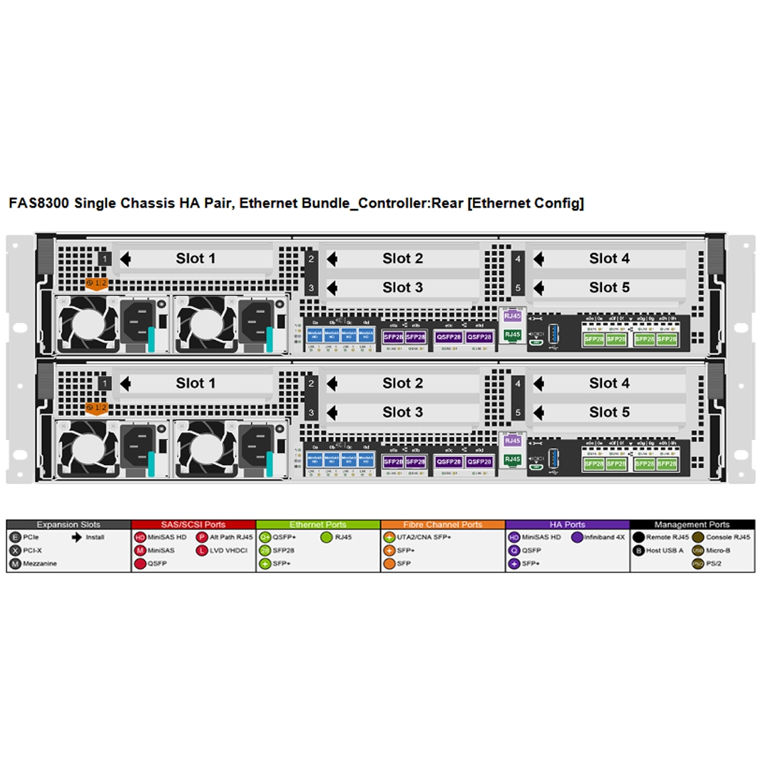 NetApp FAS8300 Dual Controller Ethernet Bundle Filer Head (HA)