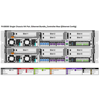 NetApp FAS8300 Dual Controller Ethernet Bundle Filer Head (HA)