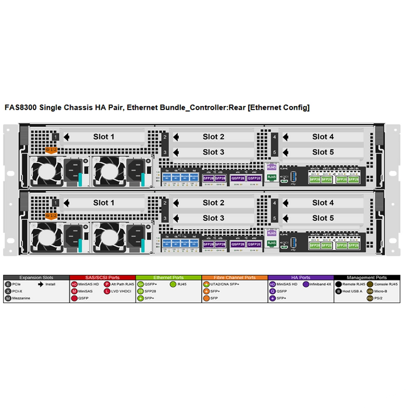 NetApp FAS8300 Dual Controller Ethernet Bundle Filer Head (HA)