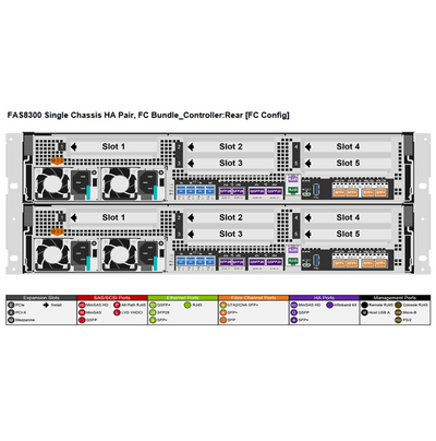 NetApp FAS8300 Dual Controller FC Bundle Filer Head (HA)
