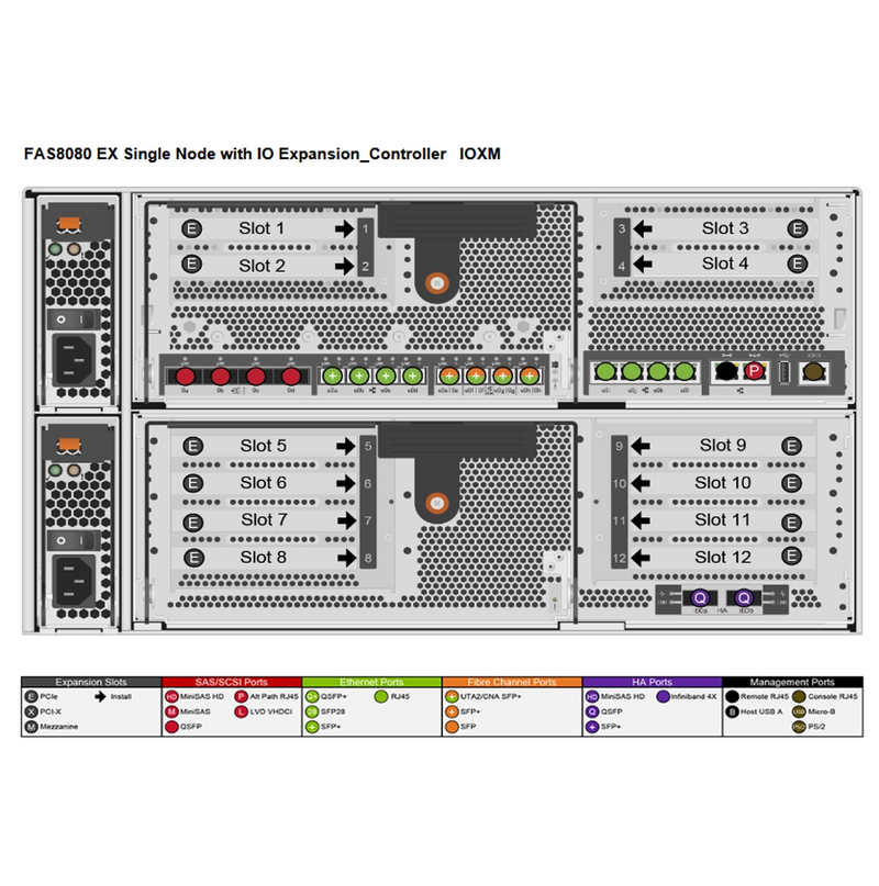 NetApp FAS8080 EX Single Controller Filer Head w/ IOXM (Stand Alone)