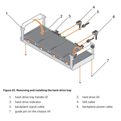 Dell PowerEdge R730xd Rack Server CTO