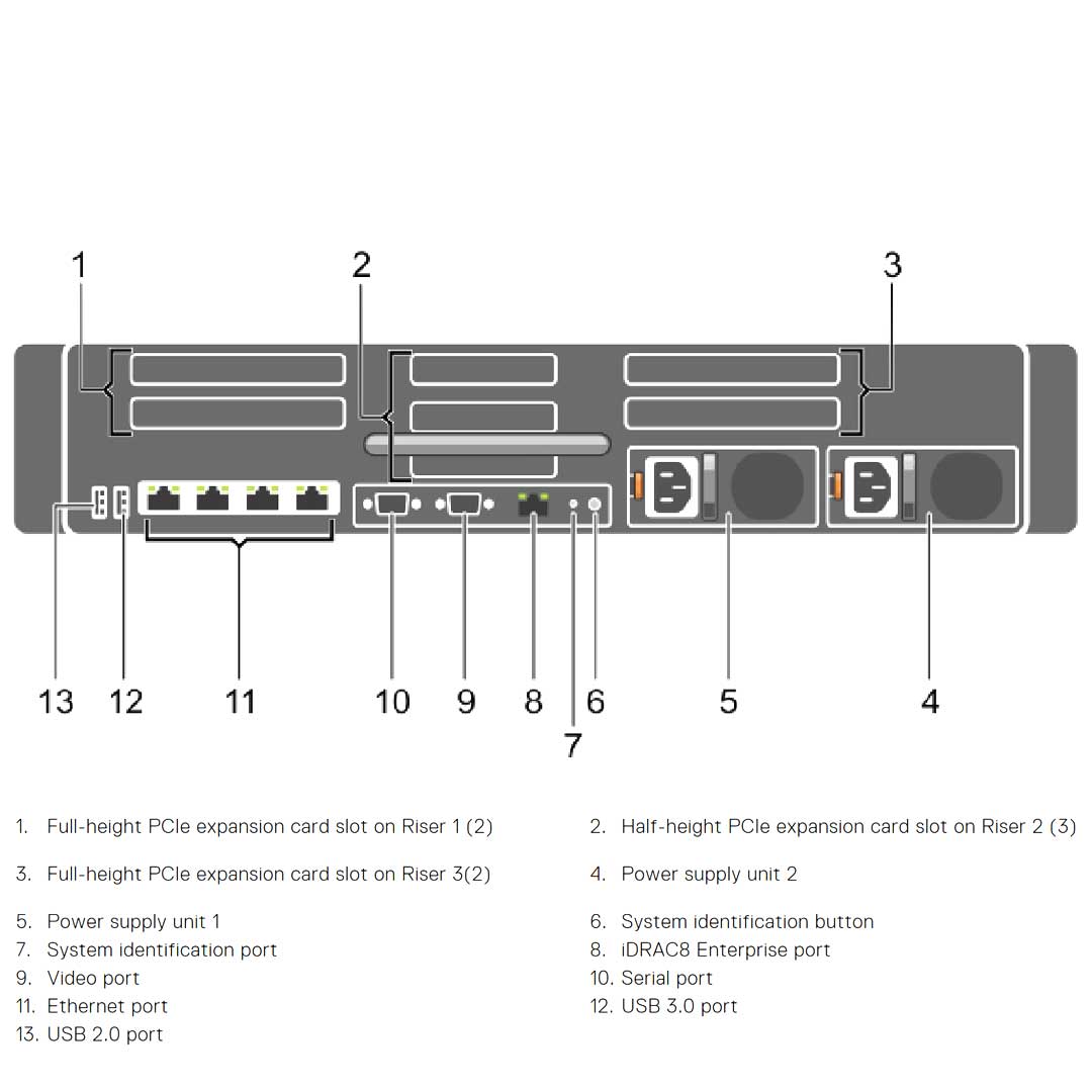 Dell PowerEdge R830 Rack Server Chassis (8x2.5")