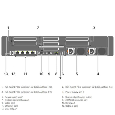 Dell PowerEdge R830 Rack Server Chassis (8x2.5")