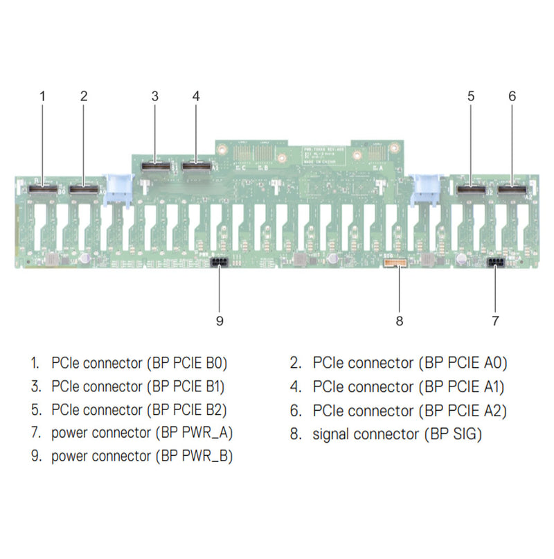 Dell PowerEdge R940 24 SFF Backplane w/ Expander Module Kit | 7WJ8W