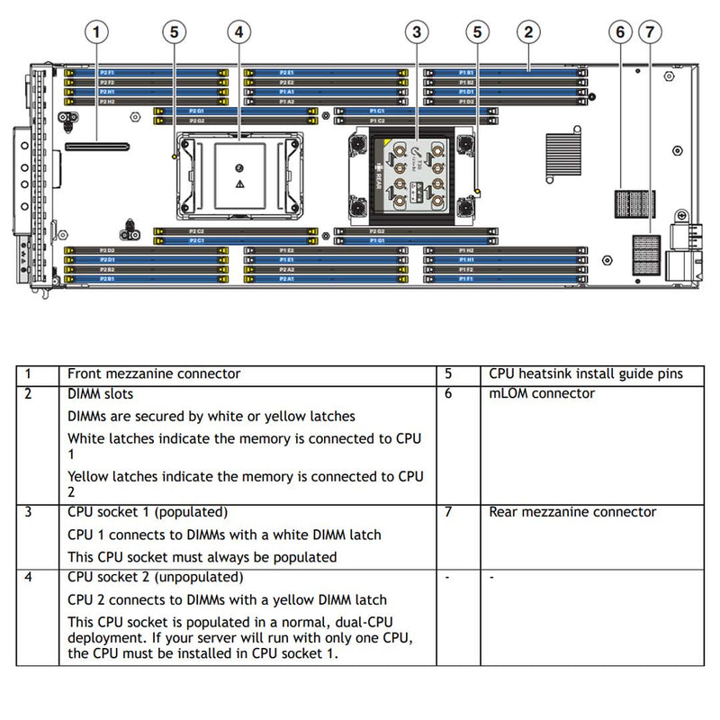 Cisco UCS B200 M6 Blade Server CTO