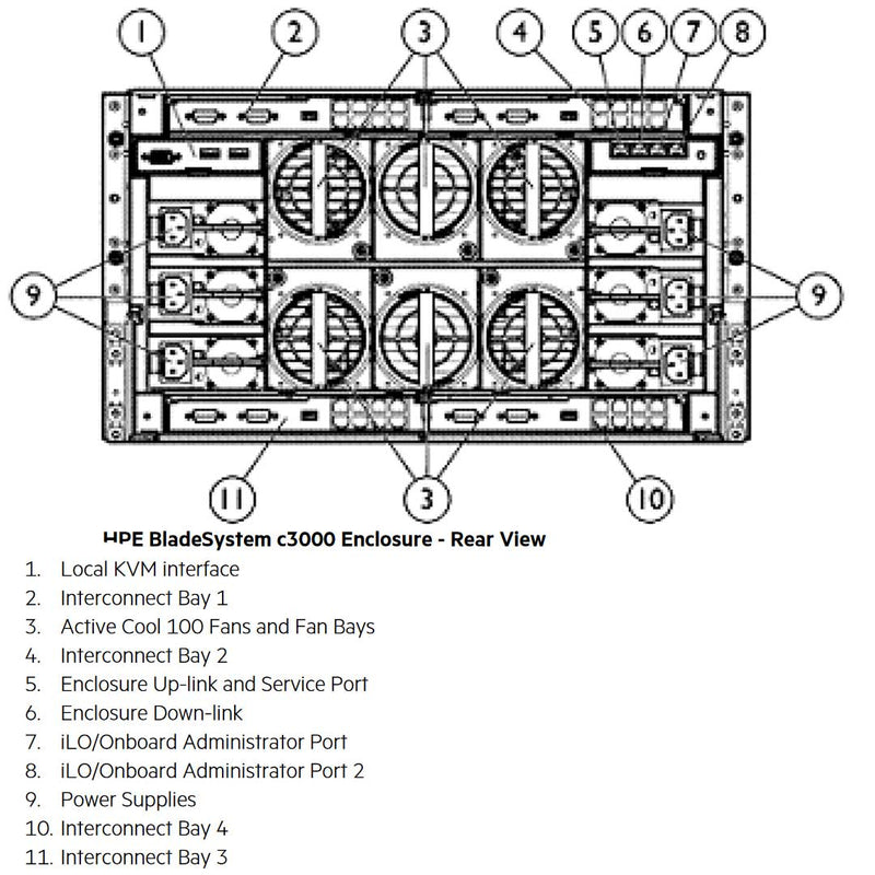 HPE BLC3000 CTO Blade Enclosure - Rackrack | 508668-B21