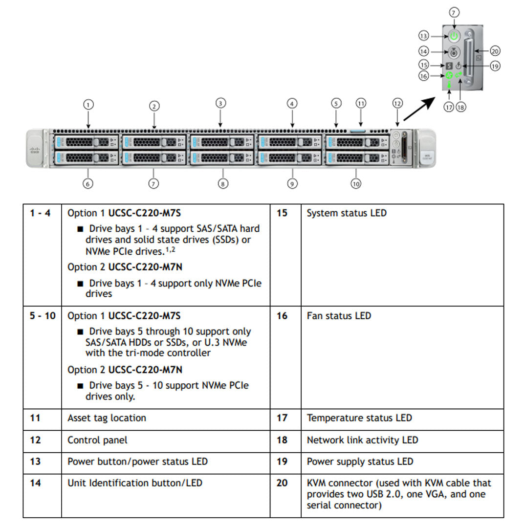 Cisco UCS C220 M7 Rack Server CTO