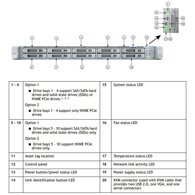 Cisco UCS C220 M6 Rack Server CTO