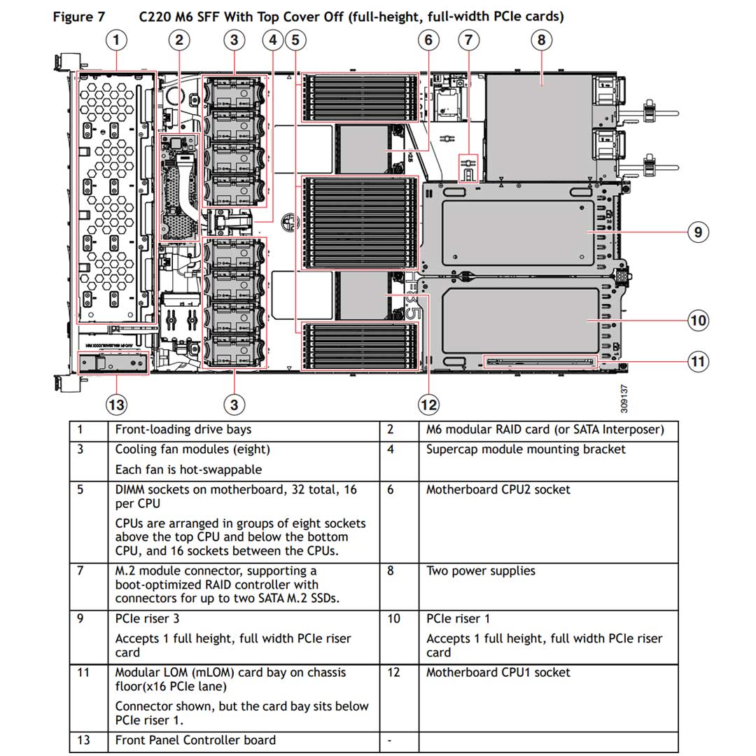Cisco UCS C220 M6 Rack Server CTO